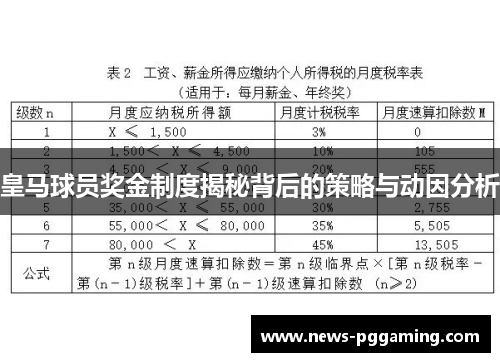 皇马球员奖金制度揭秘背后的策略与动因分析
